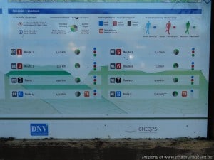 Duitsland - Gangelt - infobord wandelingen 2